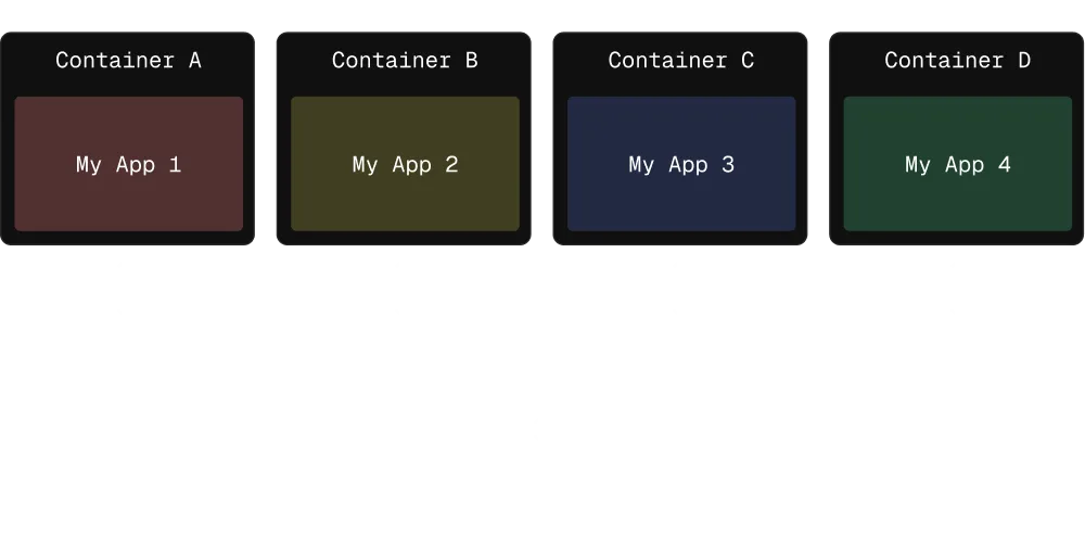 containerization diagram