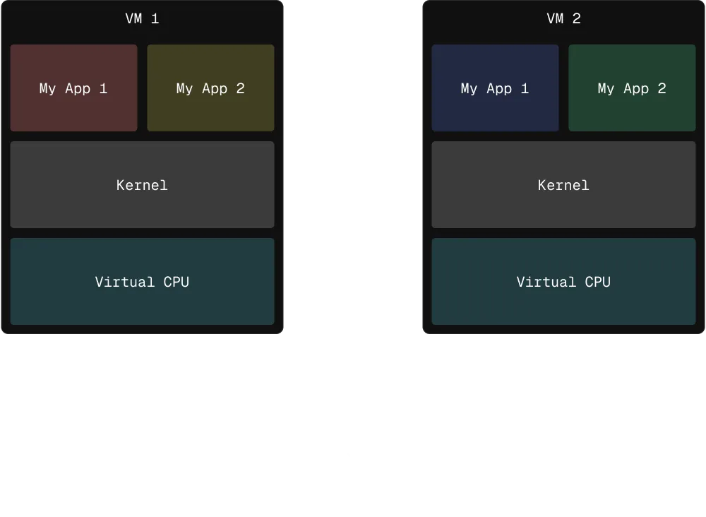 virtualization diagram